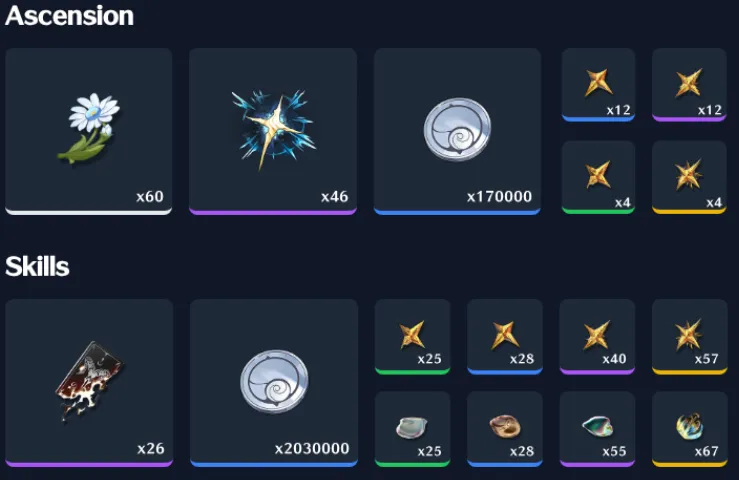 Sanhua Materials Overview