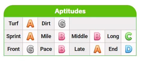 umamusume king halo aptitudes