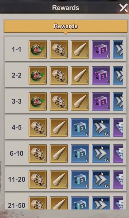 Ancient Dino Event Rewards