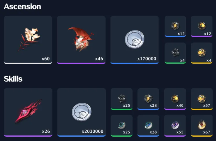 Lupa Materials Overview