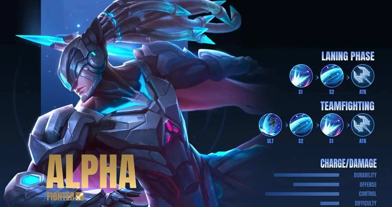 mlbb Alpha