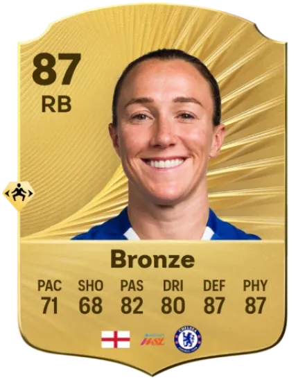 Lucy Bronze