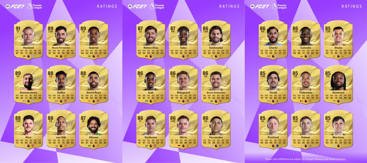 Premier League Top 27 Players
