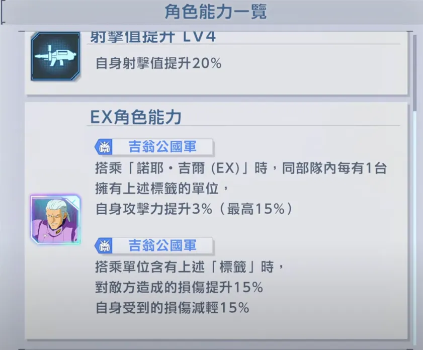 阿納貝爾·卡多