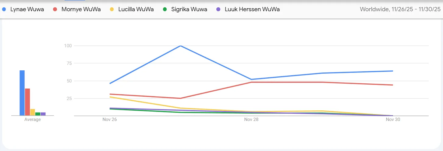 the search popularity rankings