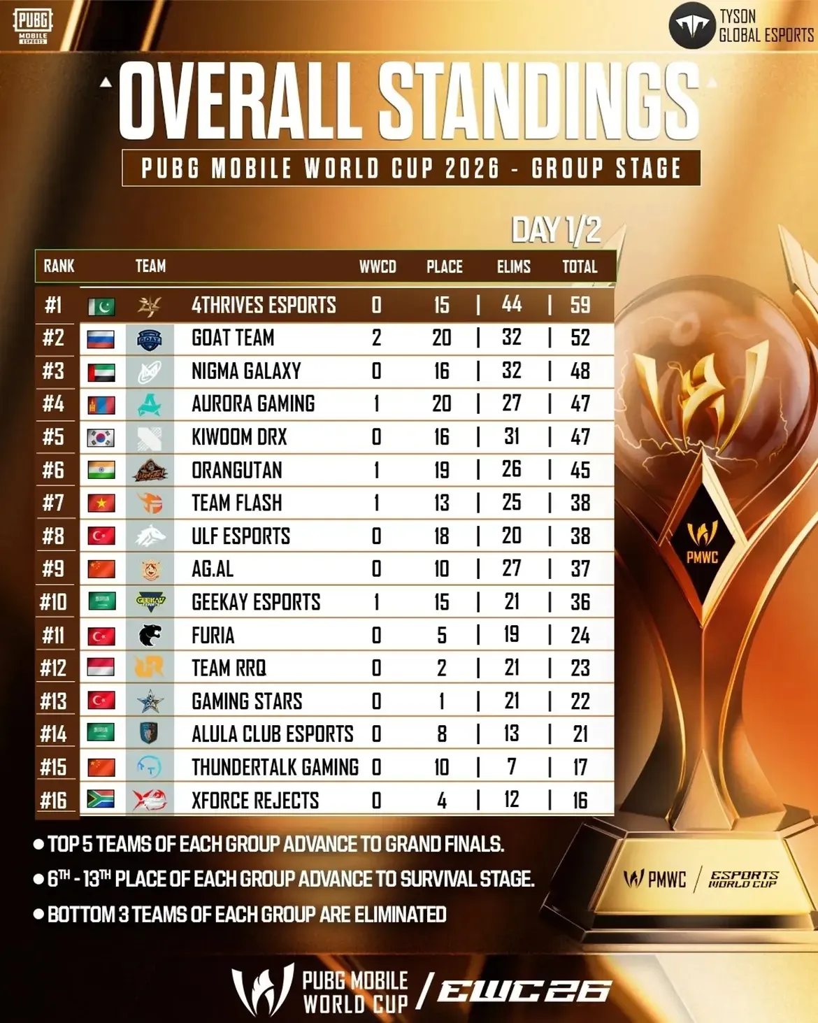 EWC PUBG Mobile World Cup teams