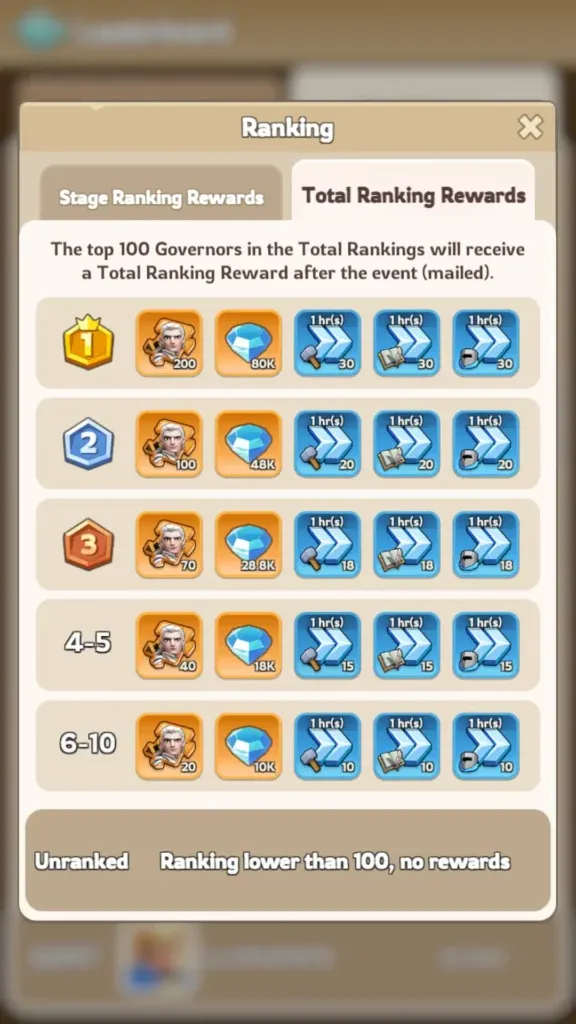  Hall of Governors Ranking rewards