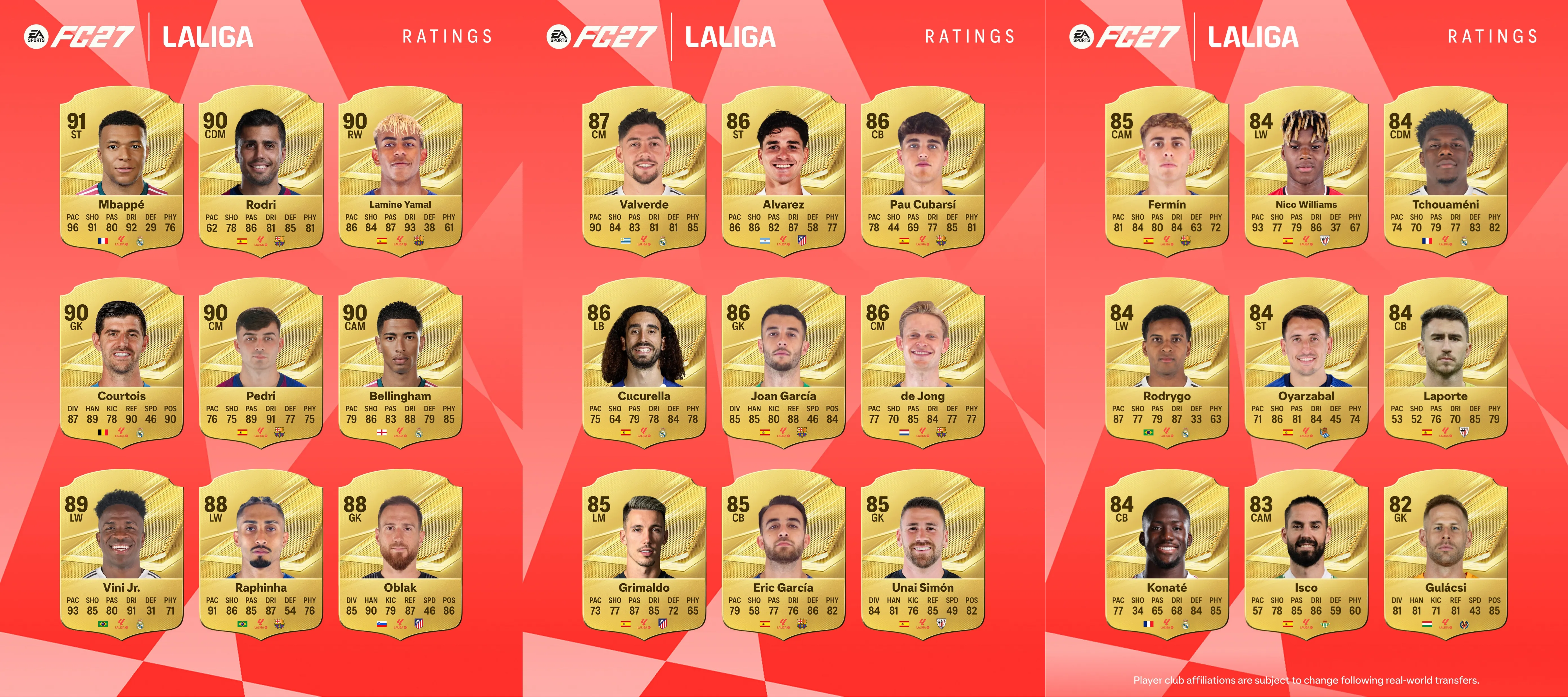 LaLiga Top 27 Players