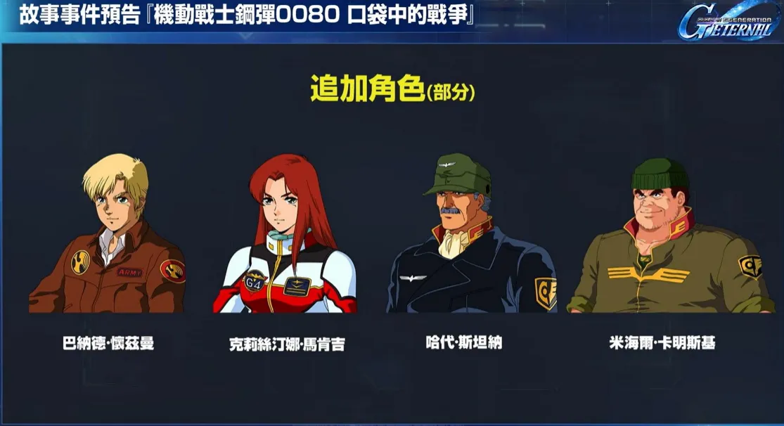 0080口袋裡的戰爭追加角色