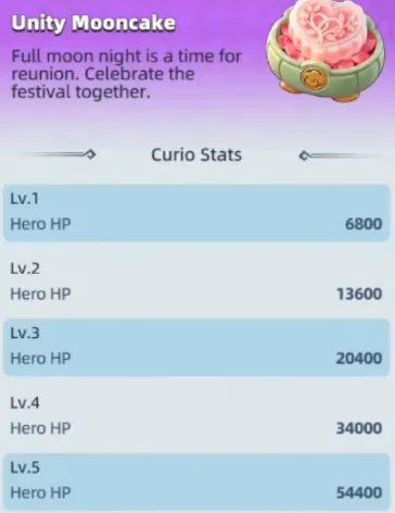 Unity Moon Cake Curio