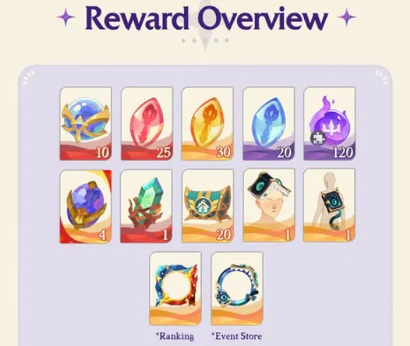 Reward Overview