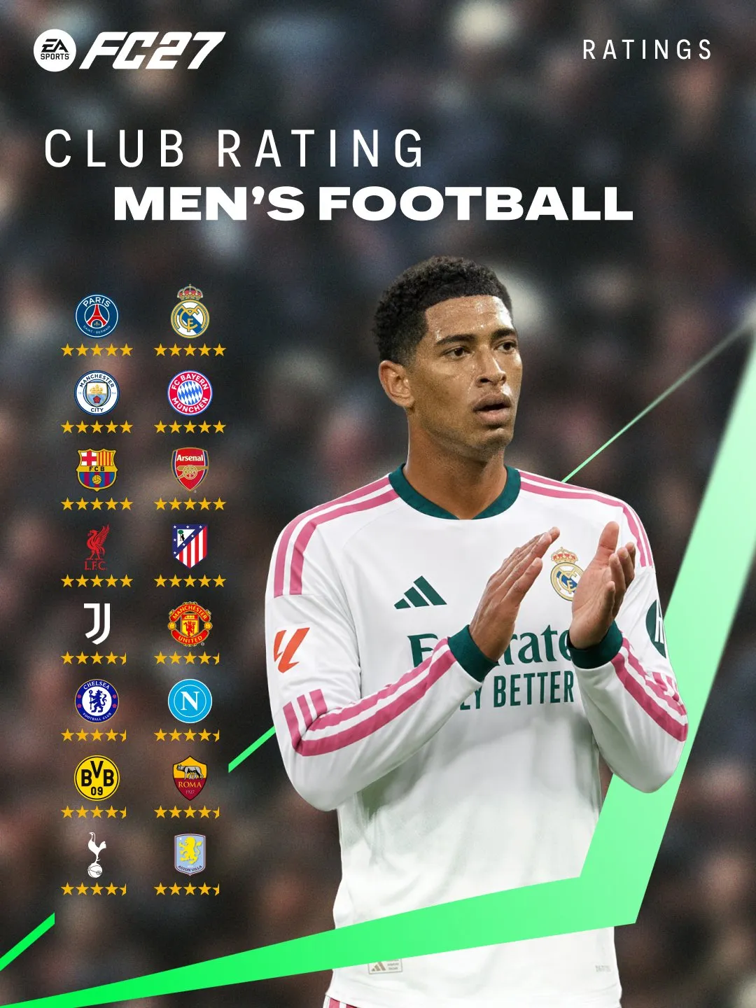 FC 27 Men’s Club Ratings