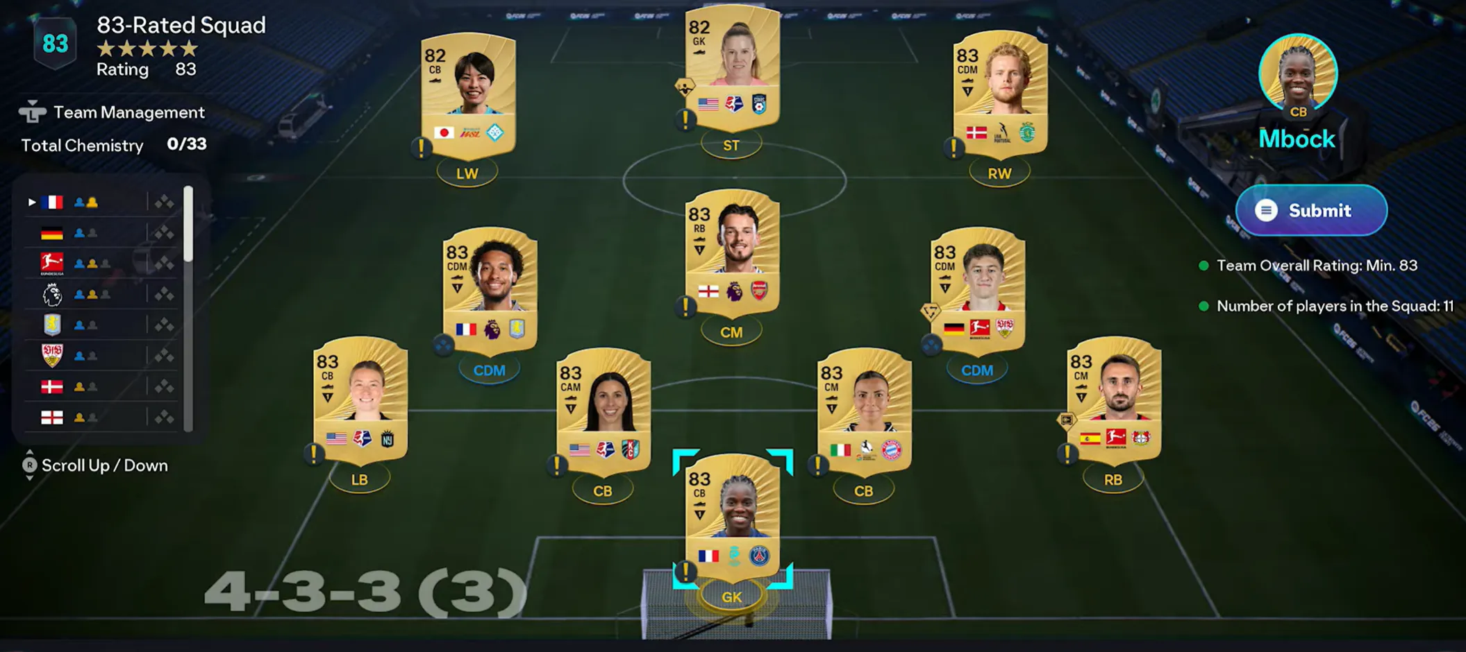83-Rated Squad