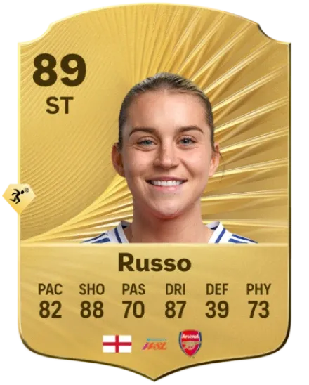 Alessia Russo -- Arsenal