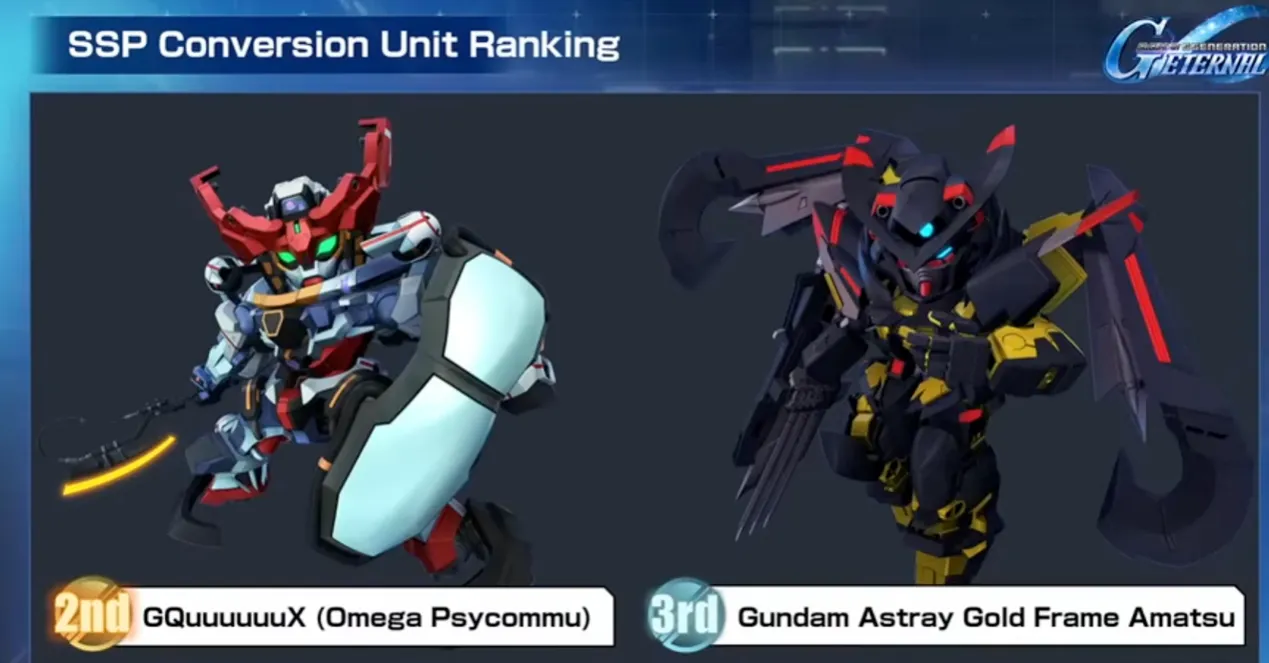 SSP Conversion Ranking