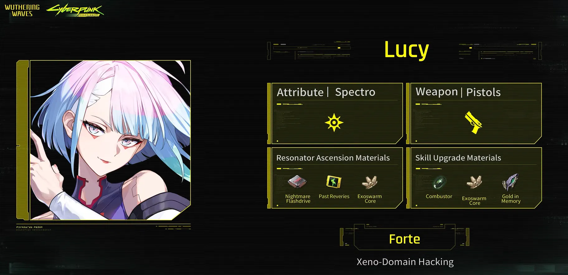 Materiales de Lucy