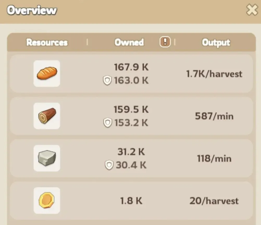 Kingshot Resources 