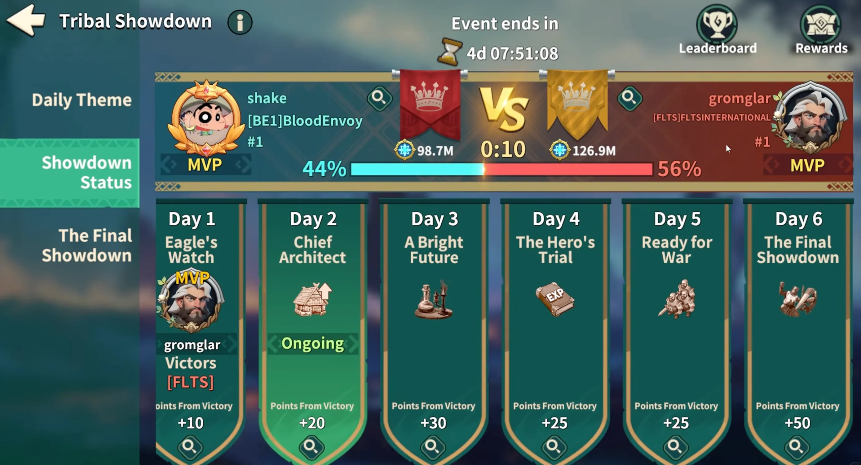 Fate War Tribal Showdown Guide: Max Points & AK Tips