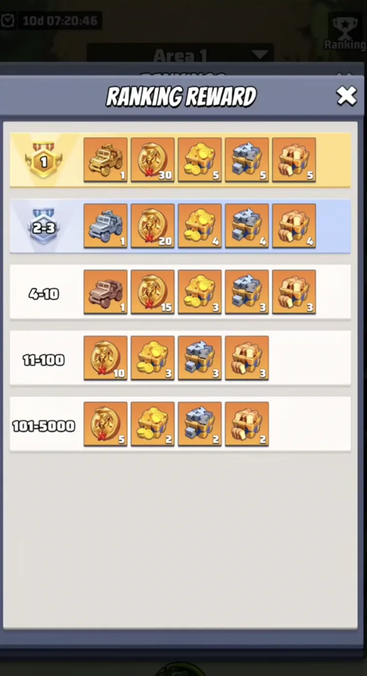 Global Expedition Ranking Rewards
