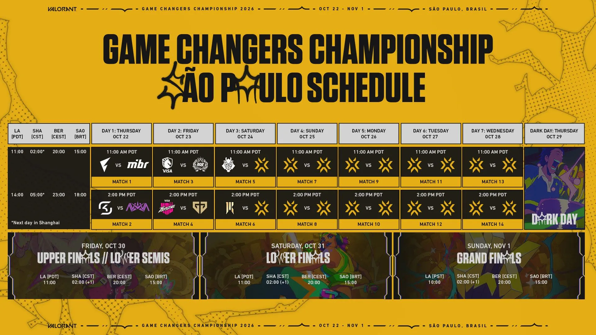 VALORANT Game Changers Championship 2026
