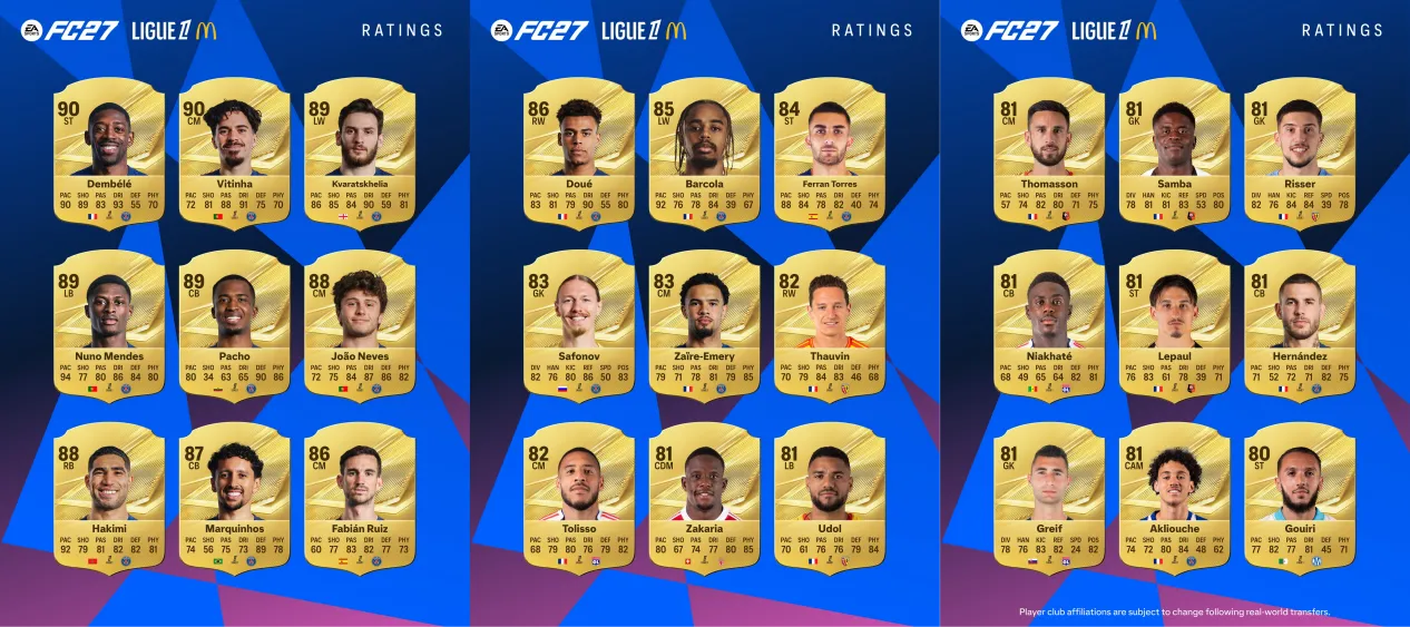 Ligue 1 Top 27 Players