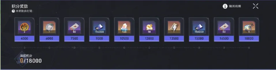 Currency War Currency Rewards