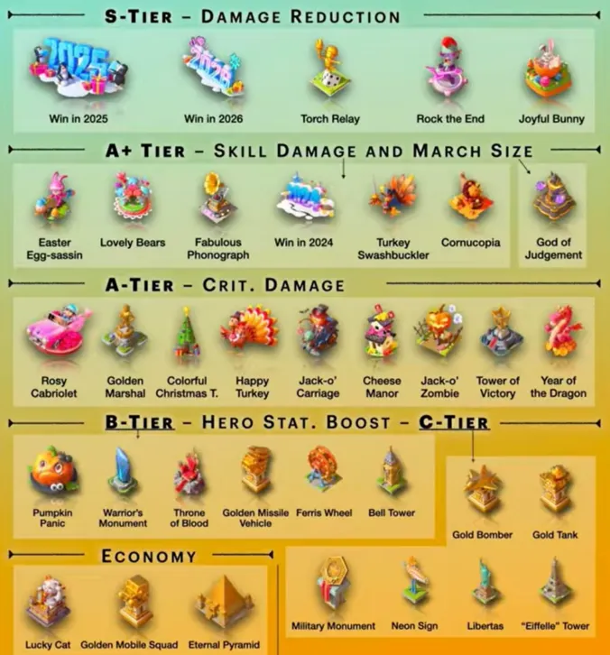 Decorations(The Most Overlooked Power Boost)