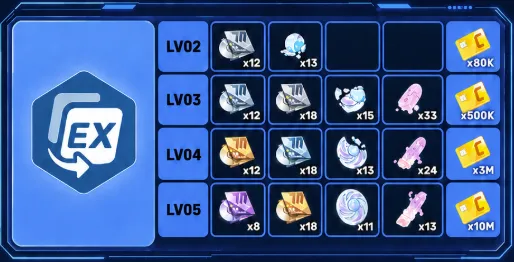 Rio Skill