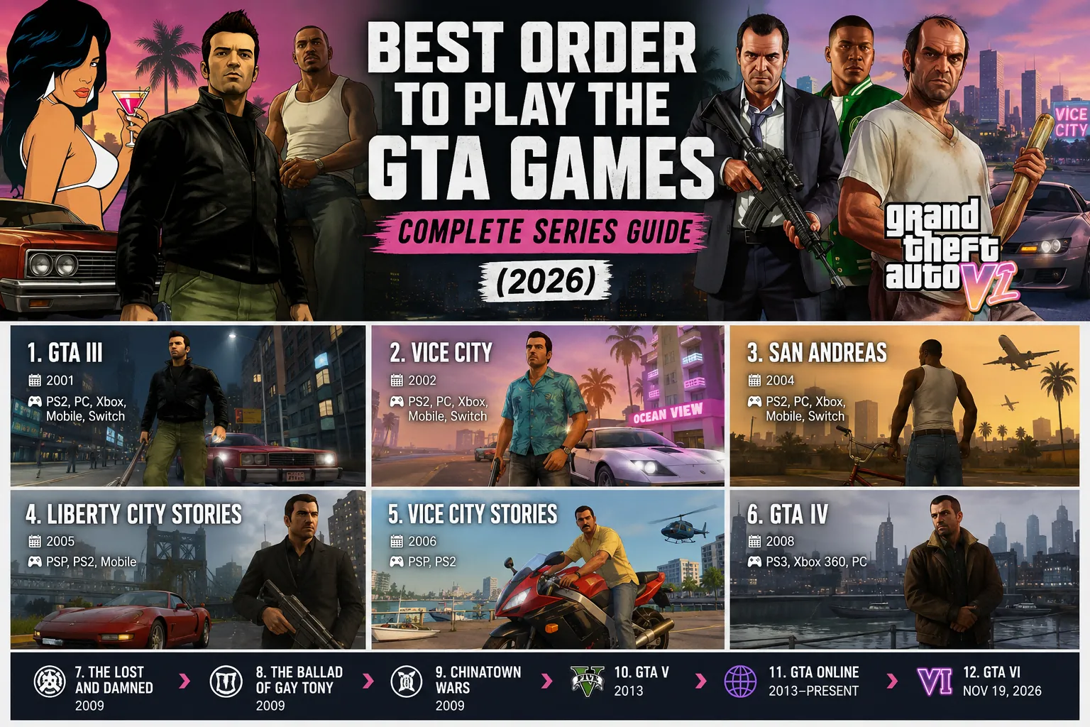 Best Order to Play the GTA Games Complete Series Guide 2026