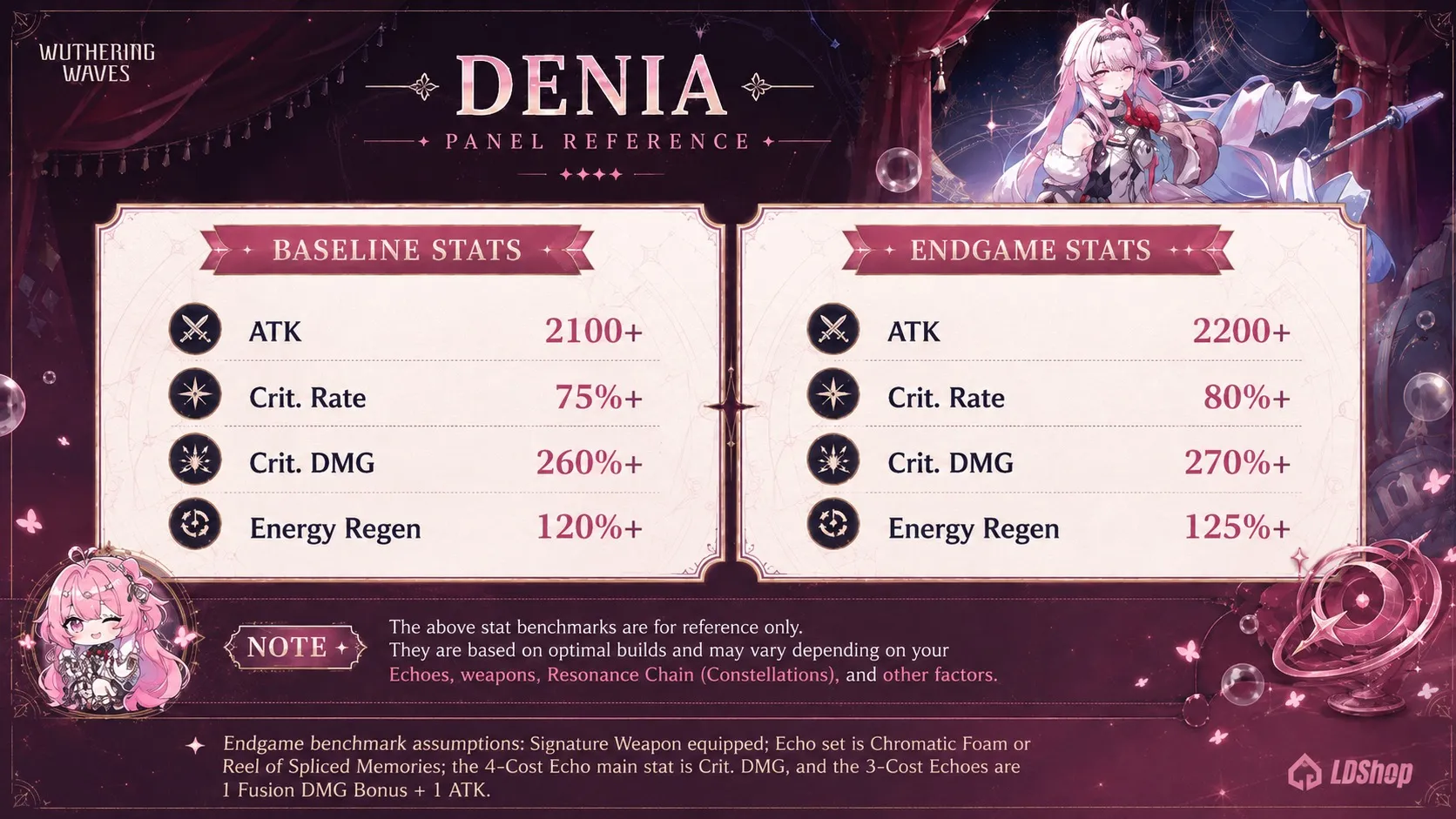 Denia Panel  reference