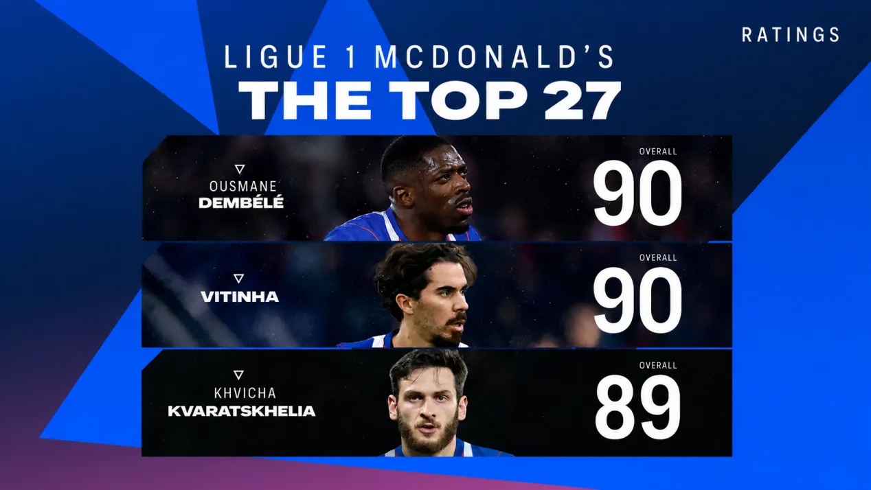 The Highest-Rated Ligue 1 Players