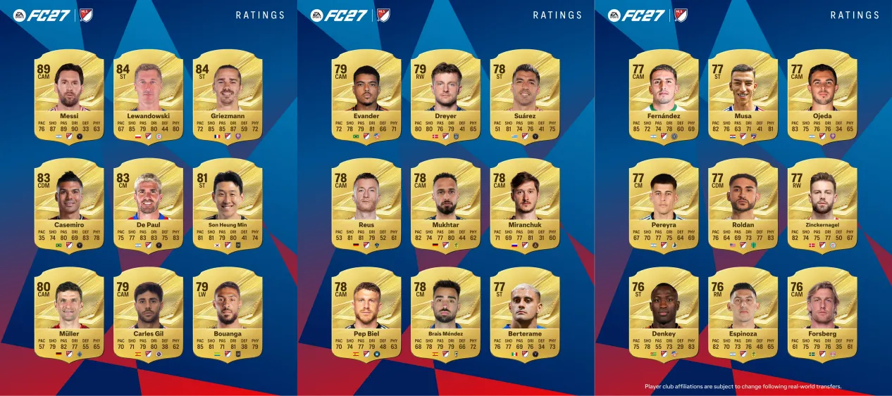 MLS Top 27 Players