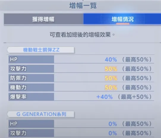 MAP02積分活動增益情況