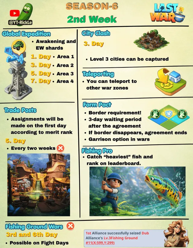 Season 6 Awakening: The Next Damage Cliff