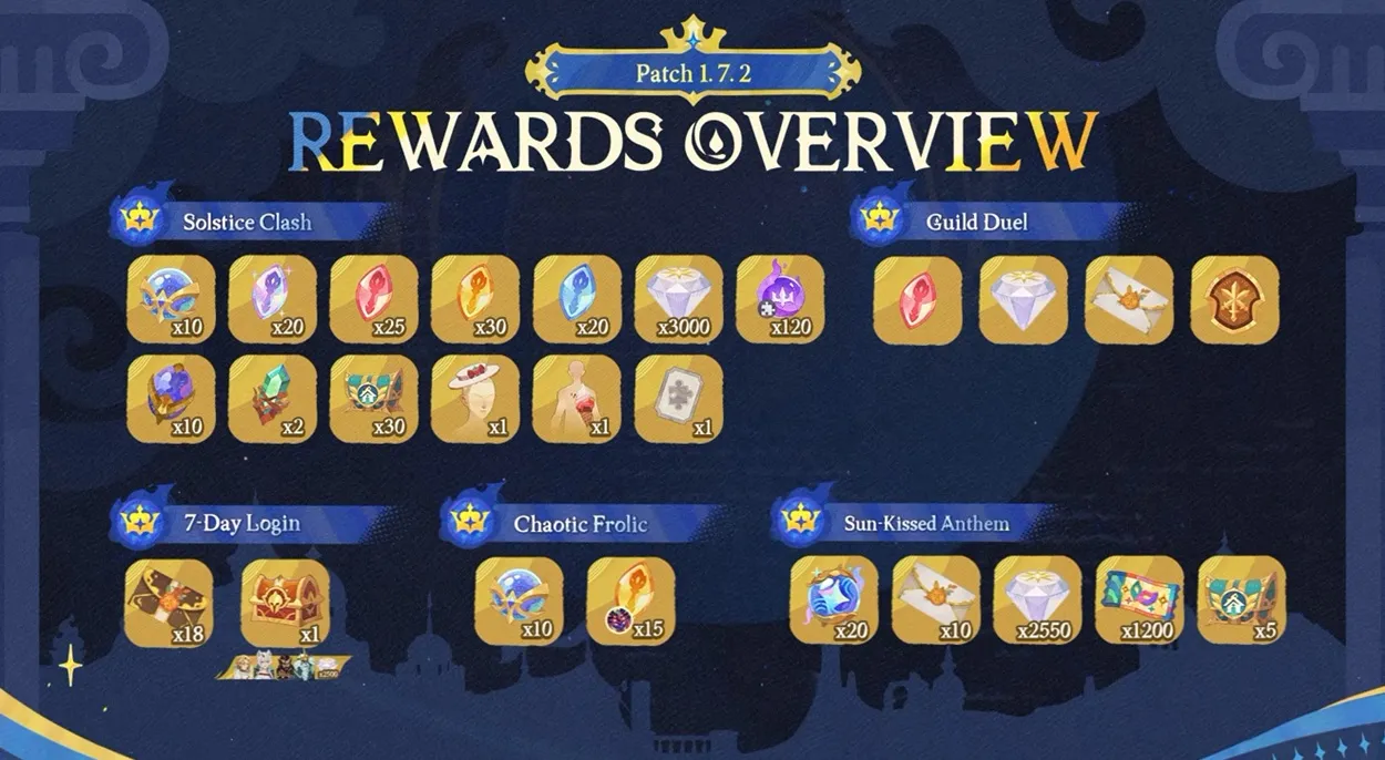AFK Journey 1.7.2