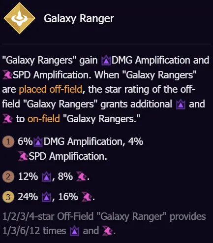 Galaxy Rangers