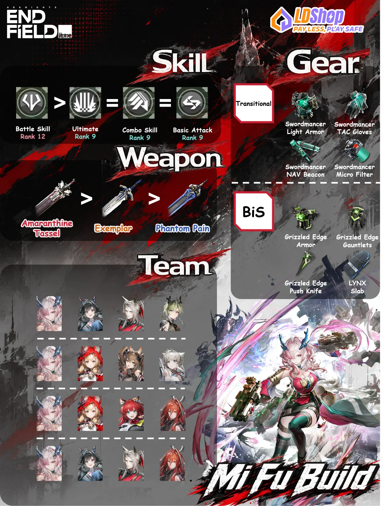 Arknights Endfield Mi Fu Build