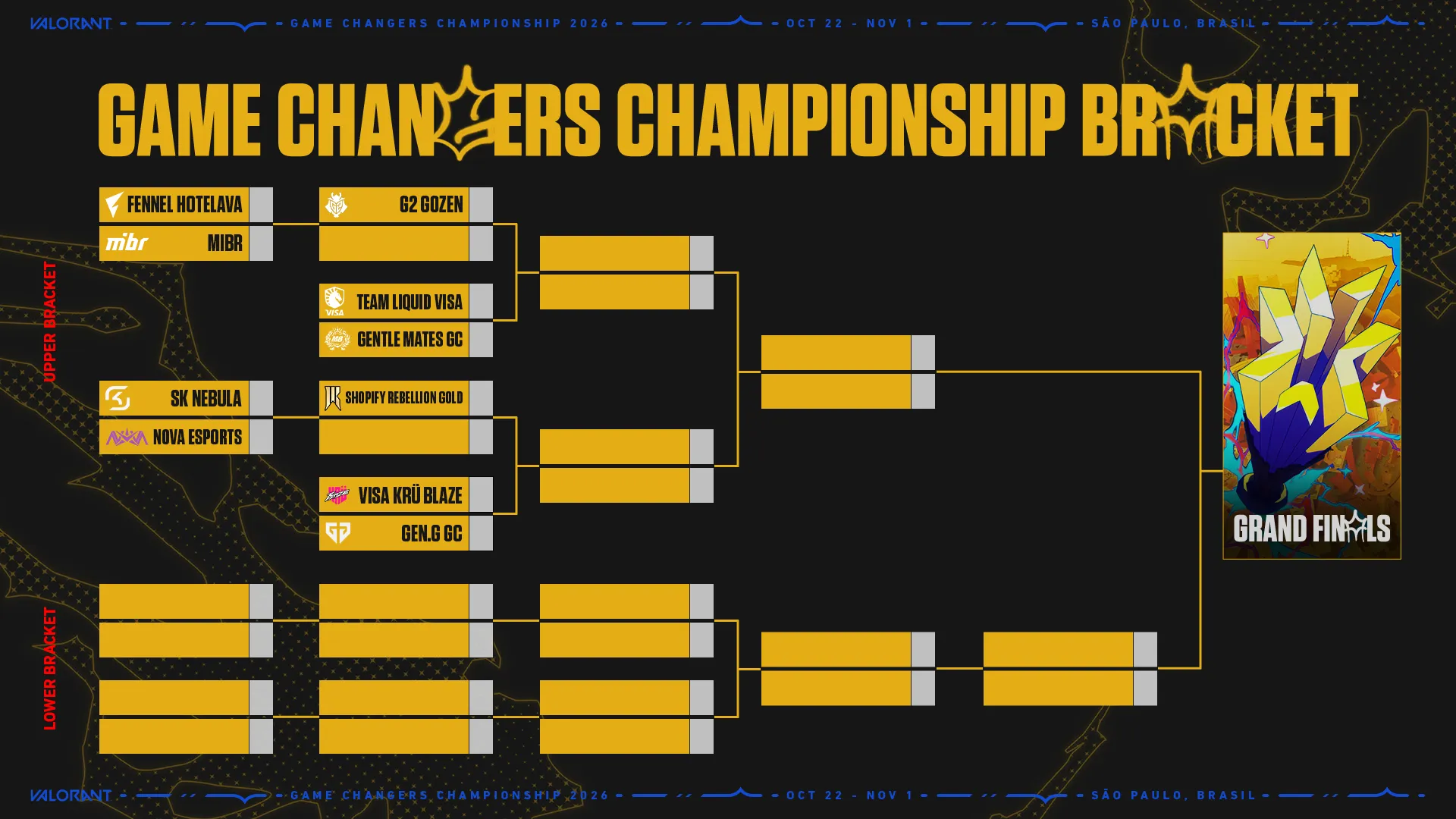 VALORANT Game Changers Championship 2026 Format