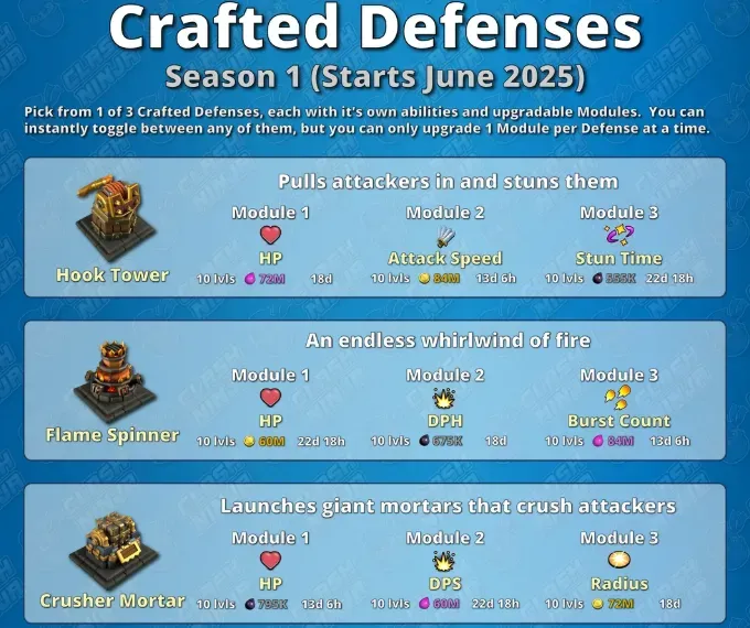 Crafted Defenses