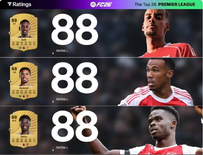 Gabriel Magalhães, Bukayo Saka, and Alexander Isak