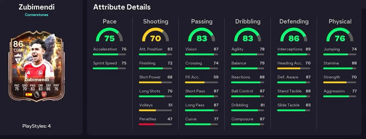  Zubimendi card