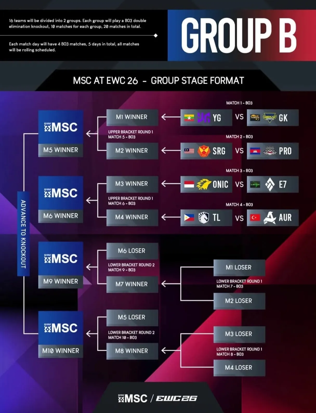 MSC 2026 Group B