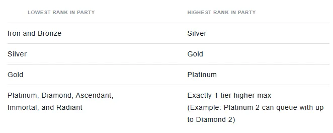 competitive rank breakdown