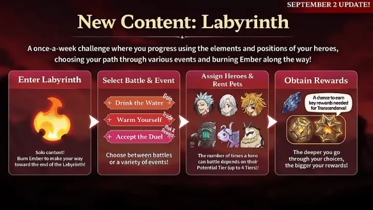 What Is the Labyrinth Challenge?
