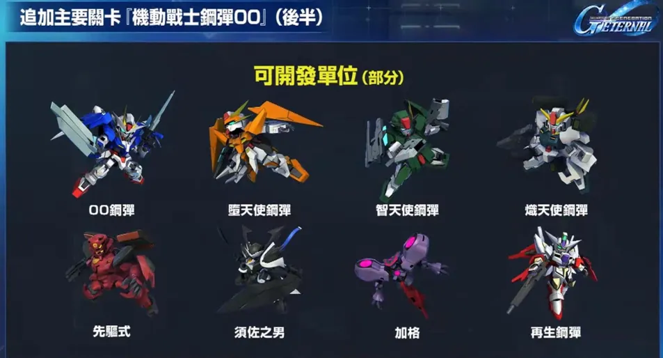 機動戰士鋼彈00  後半段