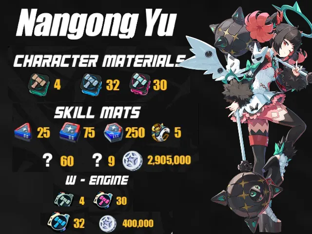 Nangong Yu Materials Overview