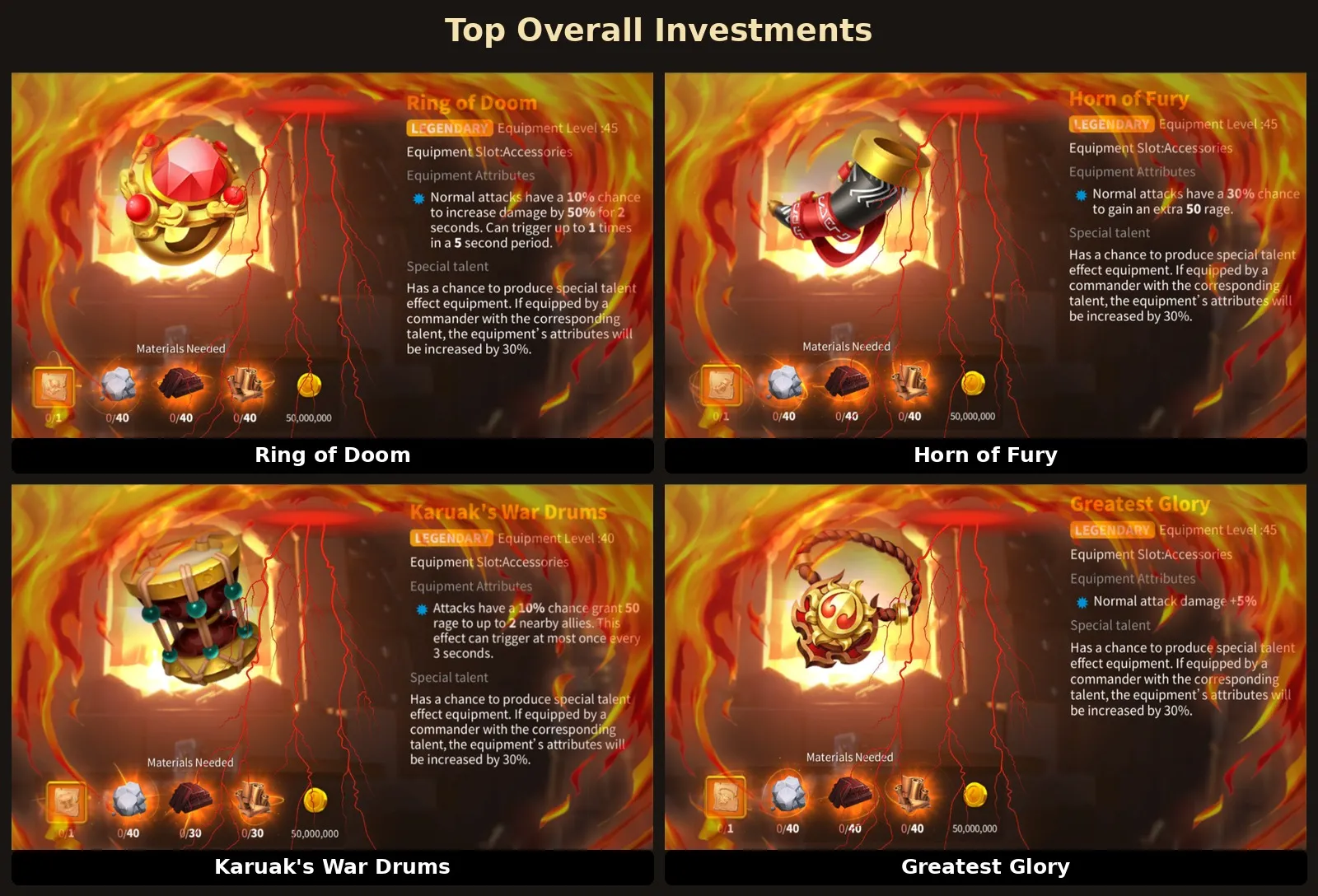 Rise of Kingdoms