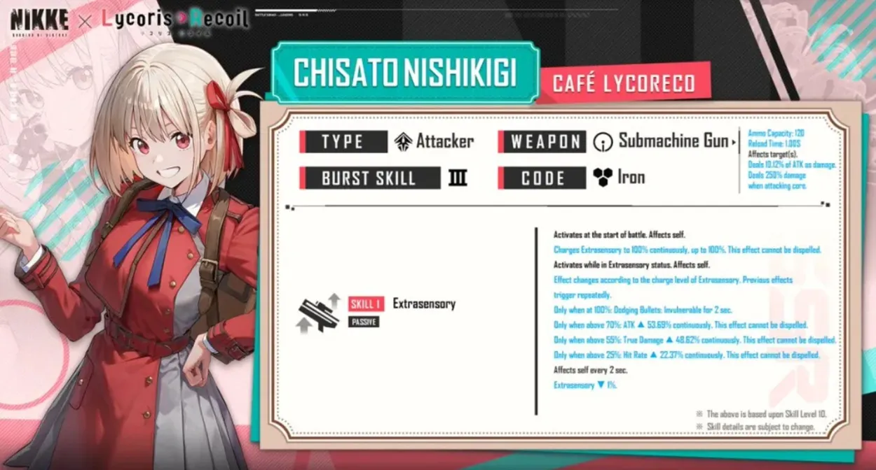 NIKKE x Lycoris Recoil