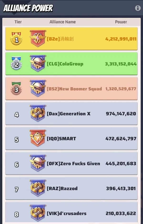 The Last War Alliance Guide