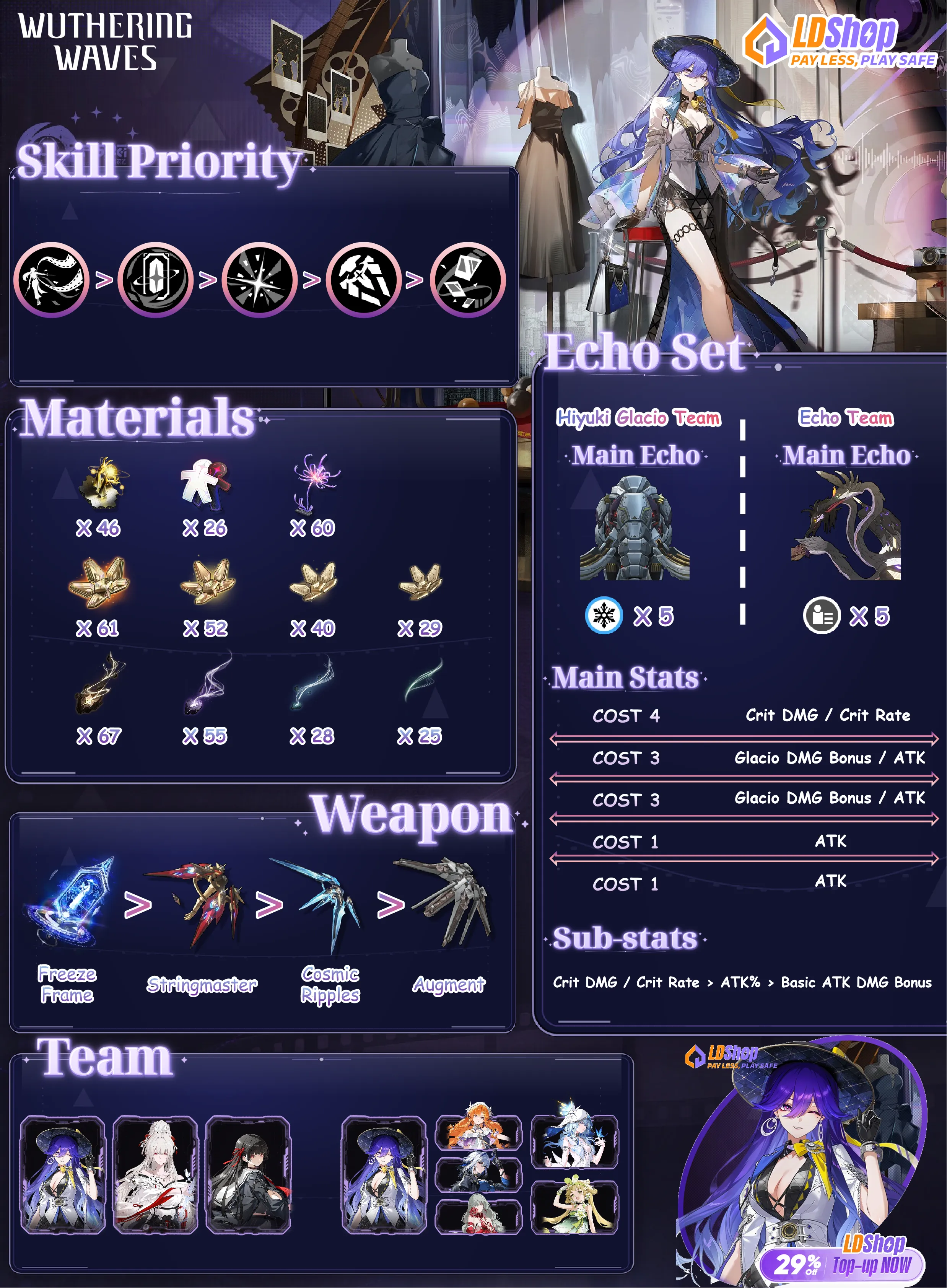 best lucilla build